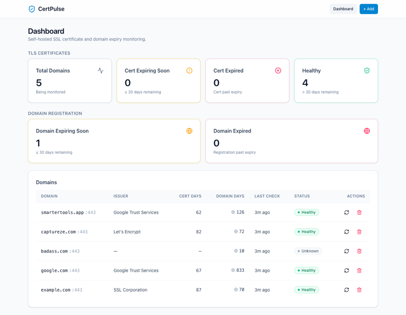 SSLert dashboard after docker compose up, listing watched hostnames